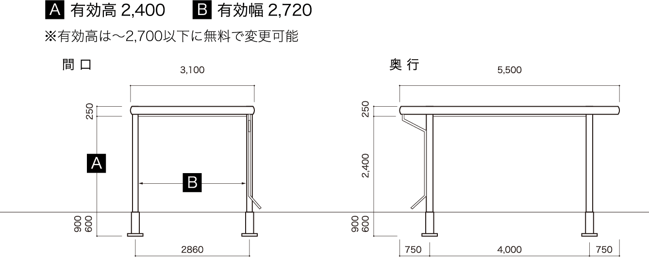 間口 奥行