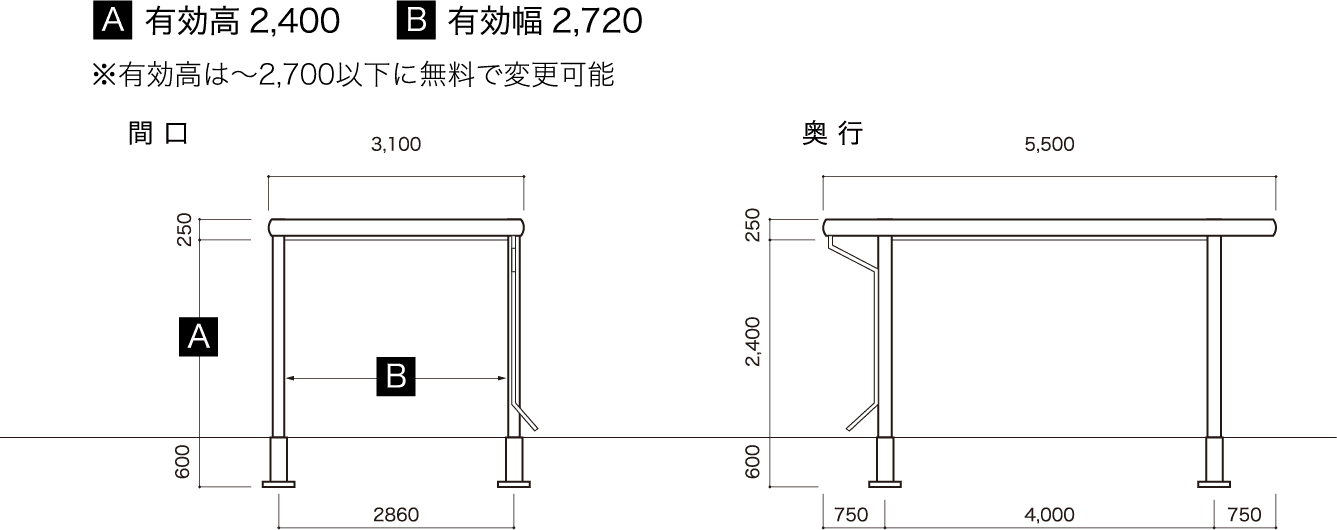 間口 奥行