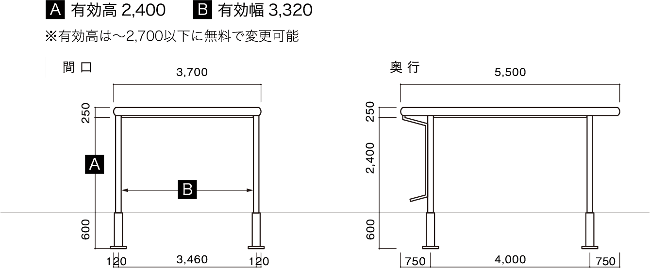 間口 奥行