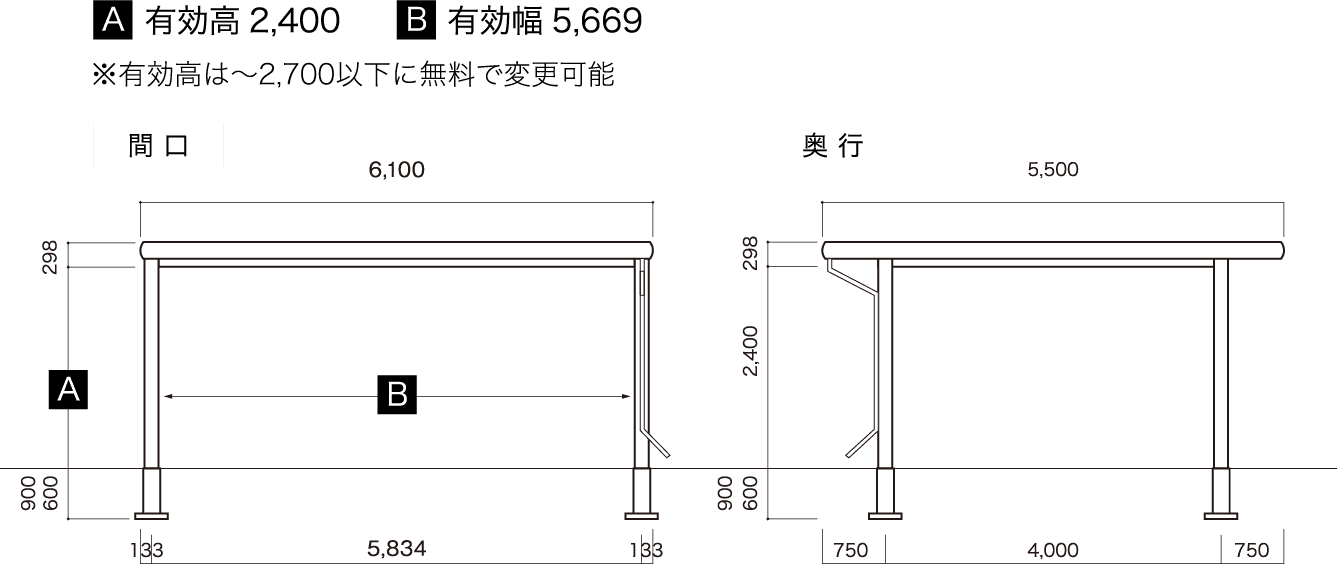 間口 奥行