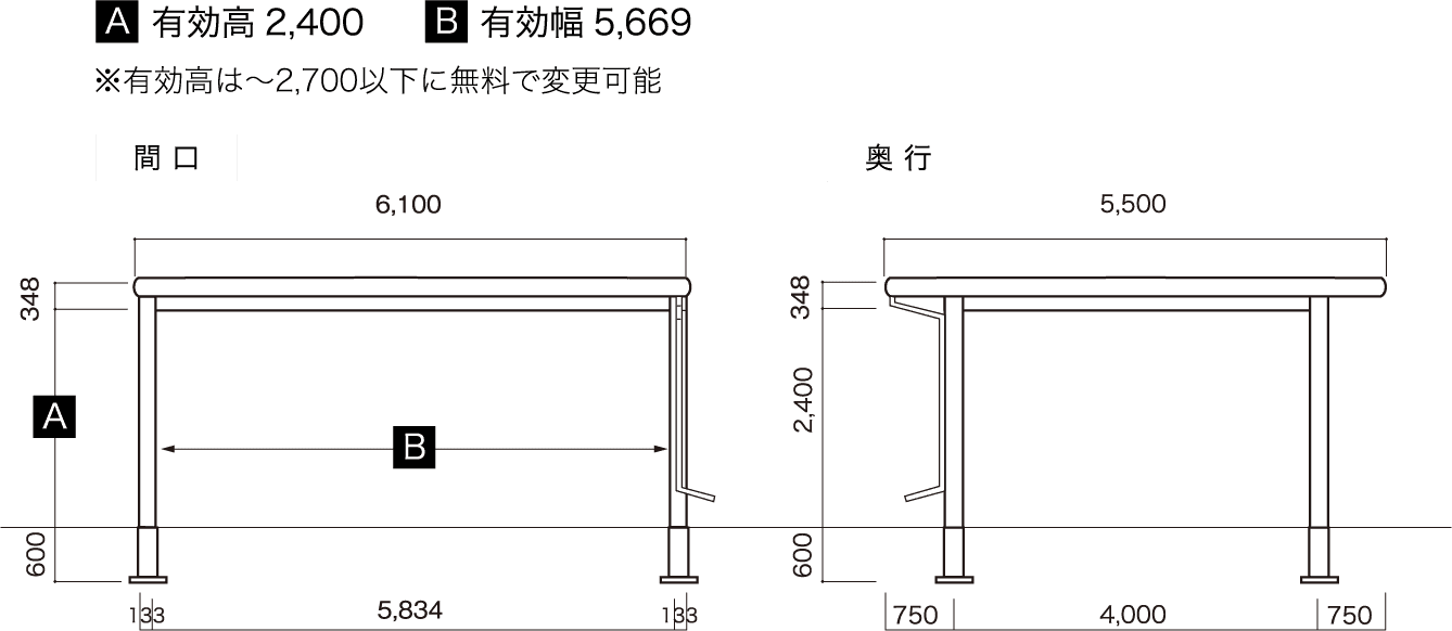 間口 奥行